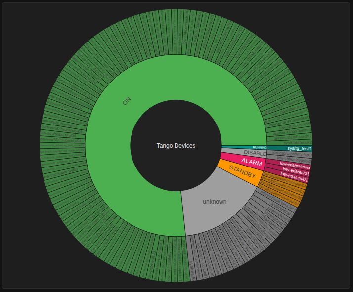 Tango Explorer Widget