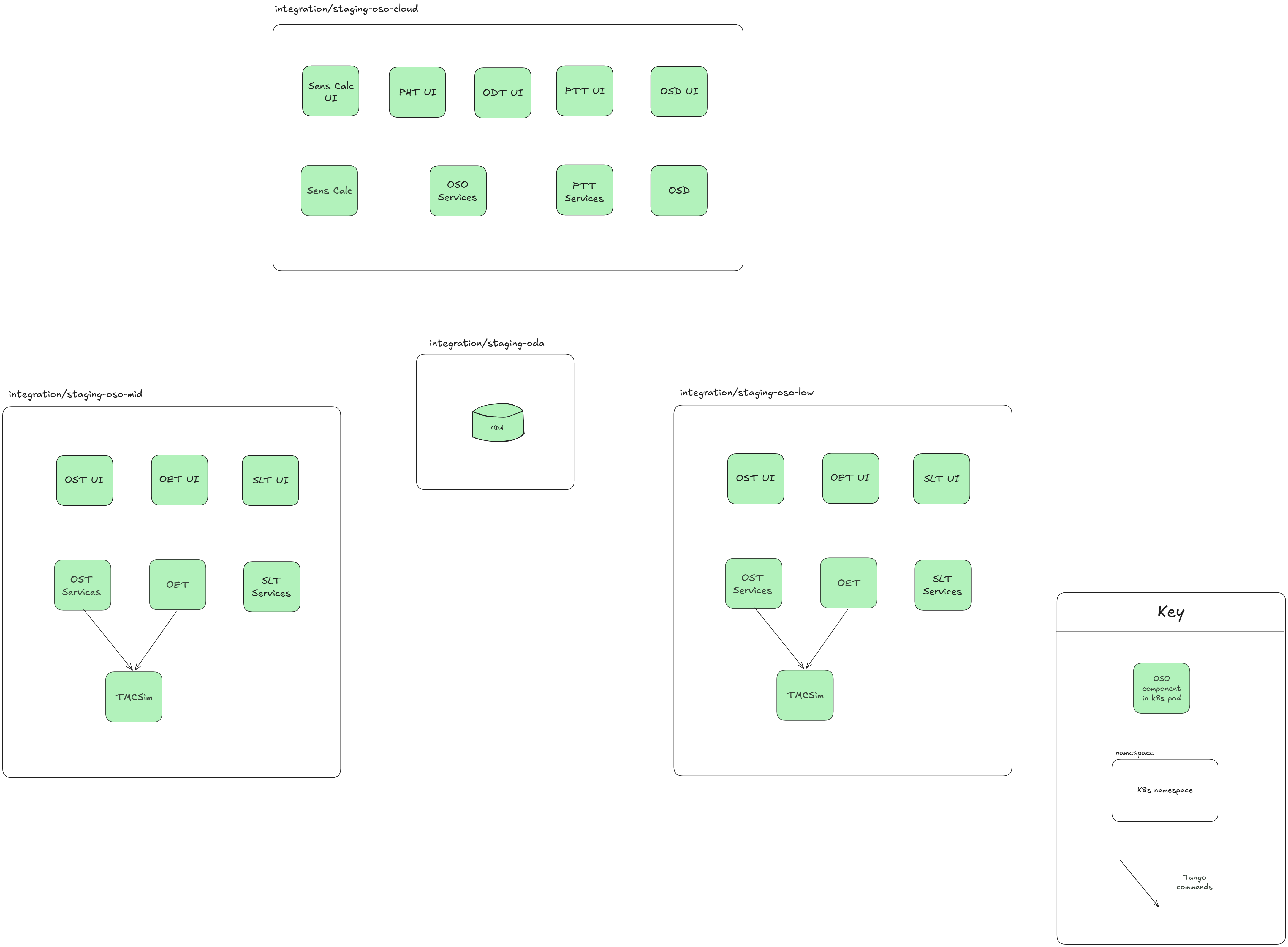 ../_images/persistent-deployment.png