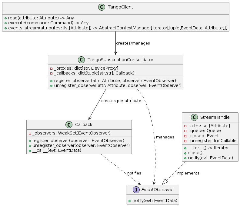 Component Class Diagram