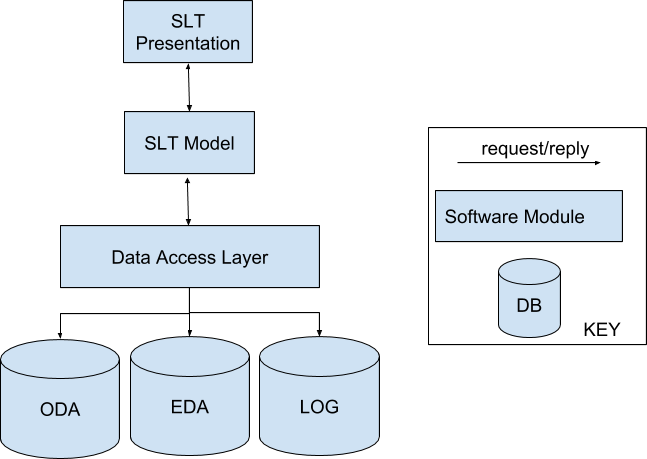 ../_images/slt_overview.png
