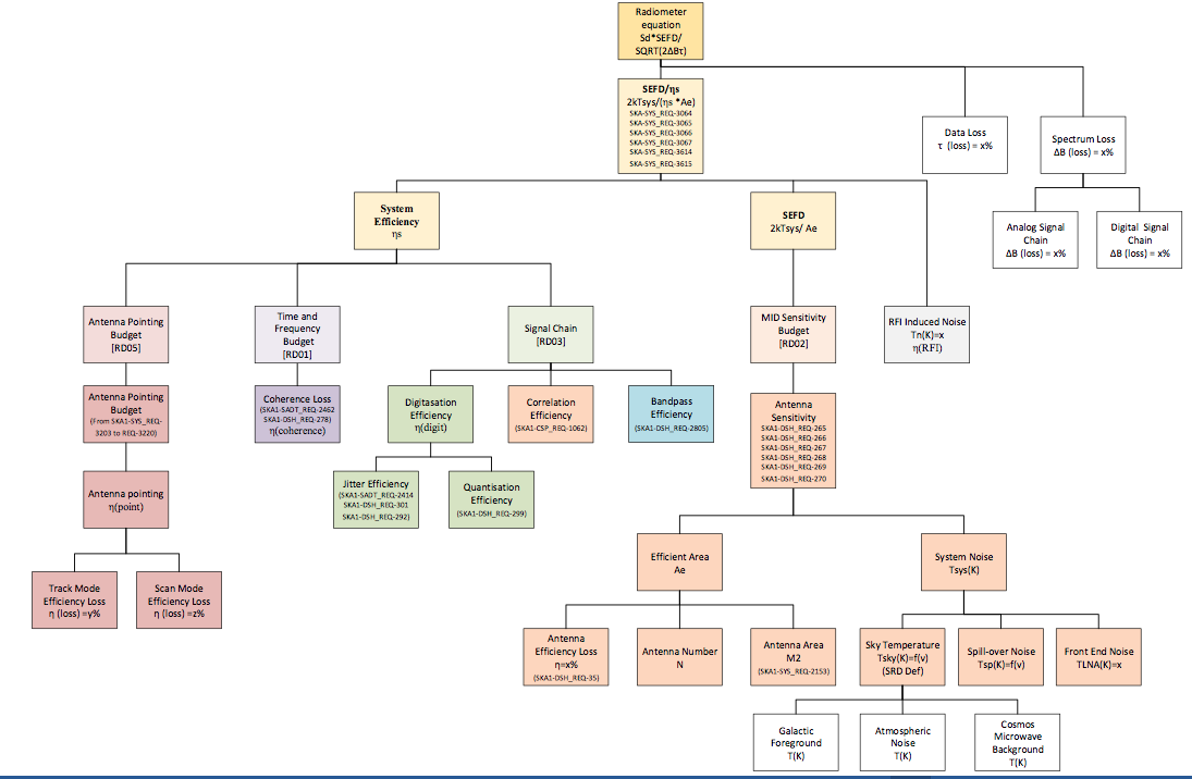 _images/dependency_tree.png
