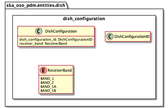 ../../../_images/dish_configuration.png