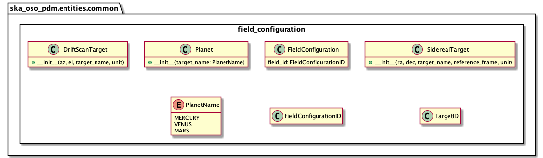 ../../../_images/field_configuration.png