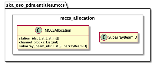 ../../../_images/mccs_allocation.png