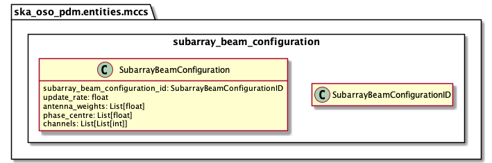 ../../../_images/subarray_beam_configuration.png