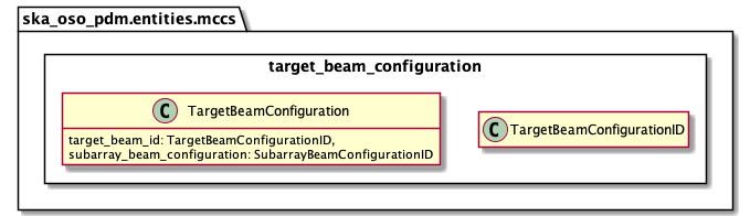 ../../../_images/target_beam_configuration.png