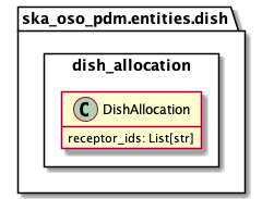 ../../../_images/dish_allocation.png