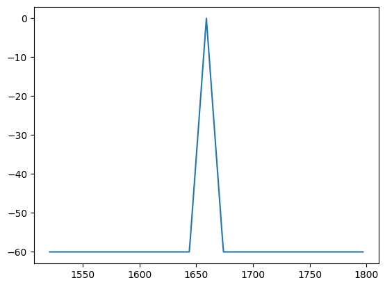 ../_images/notebooks_pfb-inversion-temporal-fidelity_21_0.png