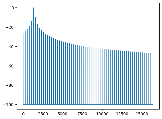 ../_images/notebooks_pfb-inversion-temporal-fidelity_49_0.png