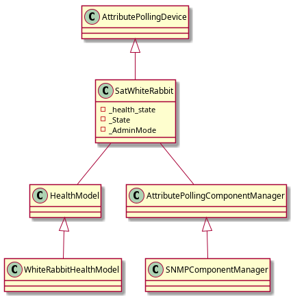 @startuml

class SatWhiteRabbit
SatWhiteRabbit : -_health_state
SatWhiteRabbit : -_State
SatWhiteRabbit : -_AdminMode

AttributePollingDevice <|-- SatWhiteRabbit
HealthModel <|-- WhiteRabbitHealthModel
SatWhiteRabbit -- HealthModel
SatWhiteRabbit -- AttributePollingComponentManager
AttributePollingComponentManager <|-- SNMPComponentManager

@enduml
