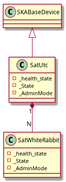 @startuml
class SatUtc
SatUtc : -_health_state
SatUtc : -_State
SatUtc : -_AdminMode

class SatWhiteRabbit
SatWhiteRabbit : -_health_state
SatWhiteRabbit : -_State
SatWhiteRabbit : -_AdminMode

SKABaseDevice <|-- SatUtc
SatUtc "1" *-- "N" SatWhiteRabbit
 @enduml
