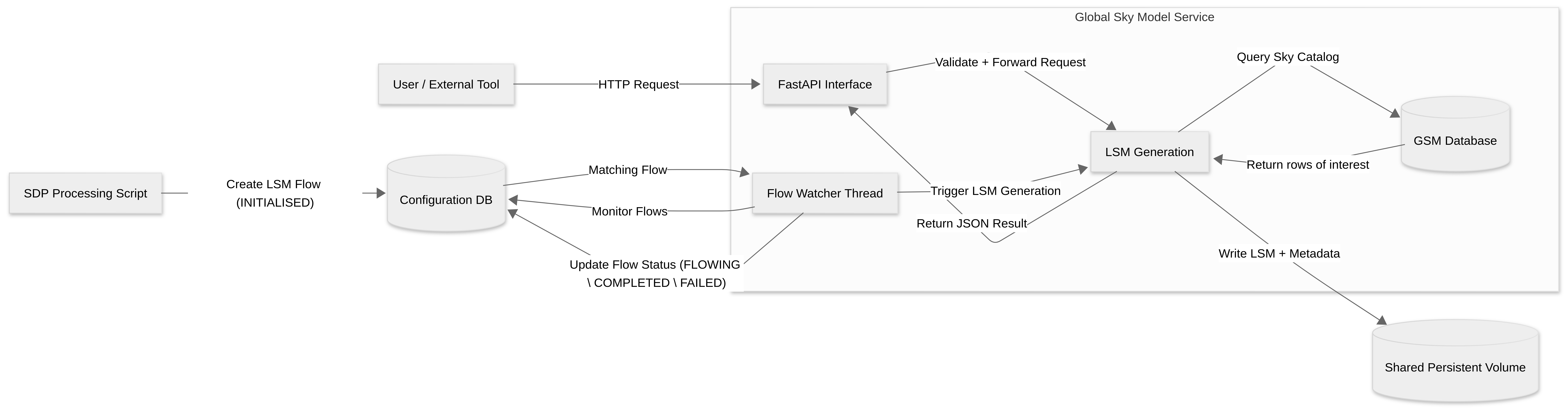 ../_images/lsm-flow.png