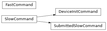 Inheritance diagram of ska_tango_base.commands.FastCommand, ska_tango_base.commands.SlowCommand, ska_tango_base.commands.DeviceInitCommand, ska_tango_base.commands.SubmittedSlowCommand
