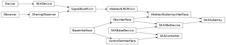 Inheritance diagram of ska_tango_base.SKAController, ska_tango_base.base.SKABaseDevice, ska_tango_base.base.BaseInterface, ska_tango_base.obs.SKAObsDevice, ska_tango_base.subarray.SKASubarray