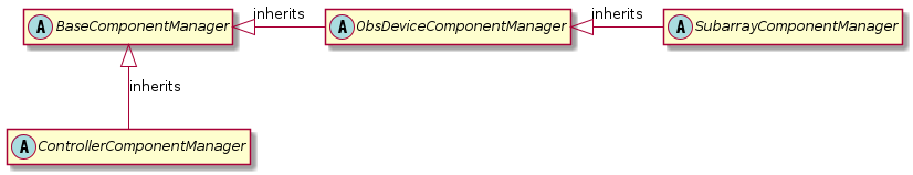 @startuml
hide empty members
abstract class BaseComponentManager {
}
abstract class ControllerComponentManager {
}
abstract class ObsDeviceComponentManager {
}
abstract class SubarrayComponentManager {
}
ObsDeviceComponentManager <|- SubarrayComponentManager : inherits
BaseComponentManager  <|- ObsDeviceComponentManager : inherits
BaseComponentManager <|-- ControllerComponentManager: inherits
@enduml