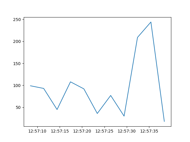 ../_images/pyhdbpp-short_scalar_ro.png