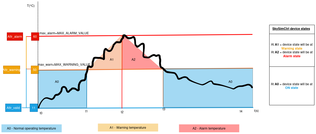 Hysteresis