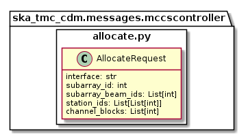 Overview of the allocate.py module