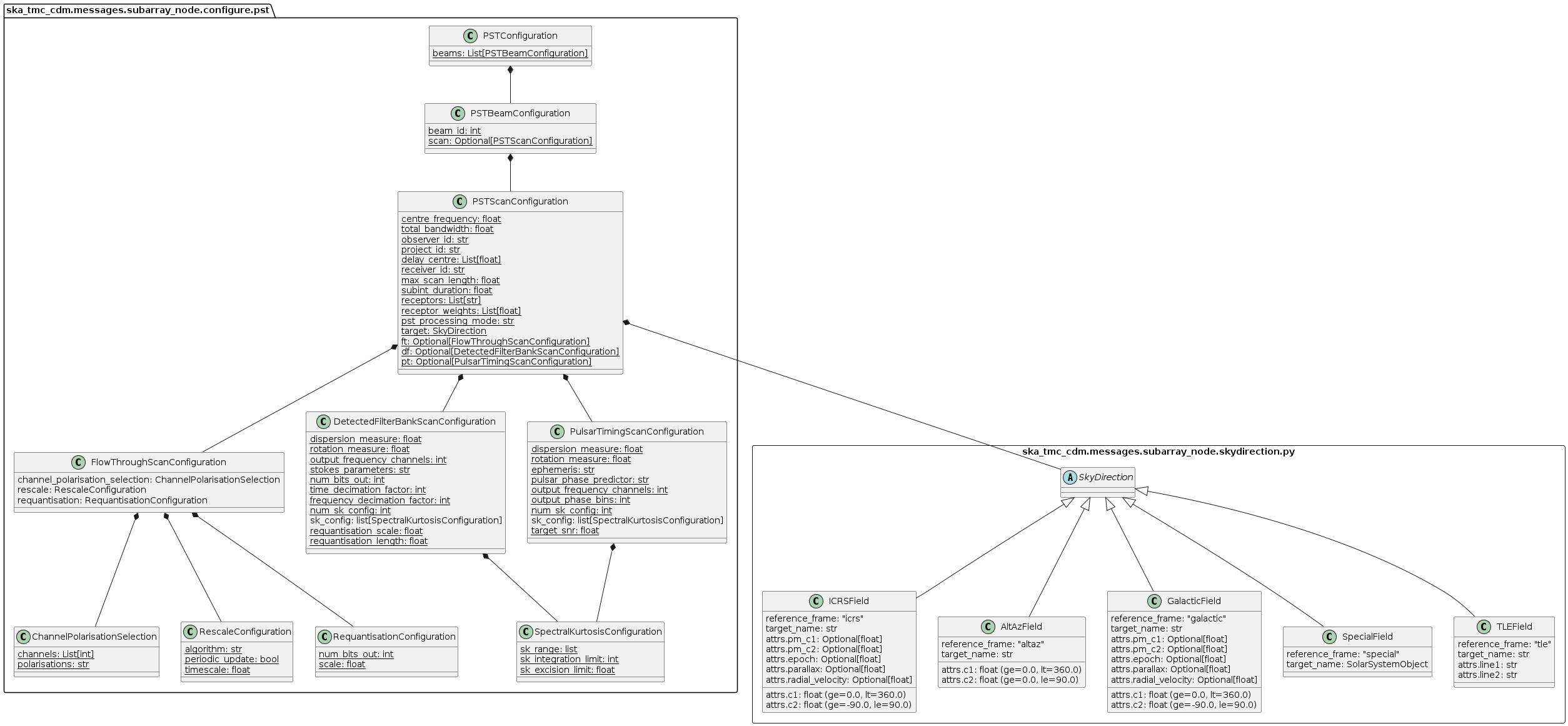 pst.py object model