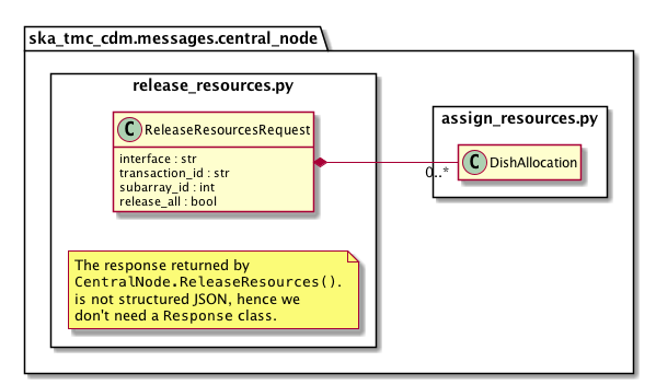 Overview of the release_resources.py module