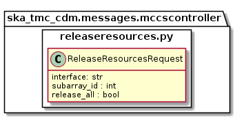 Overview of the releaseresources.py module