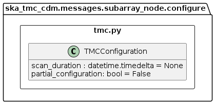 tmc.py object model
